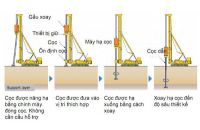 Công nghệ cọc vít ống thép